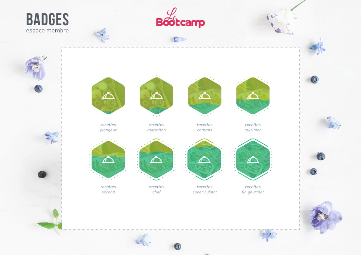 LeBootCamp, recherches de badges pour la gamification de l'espace membre.