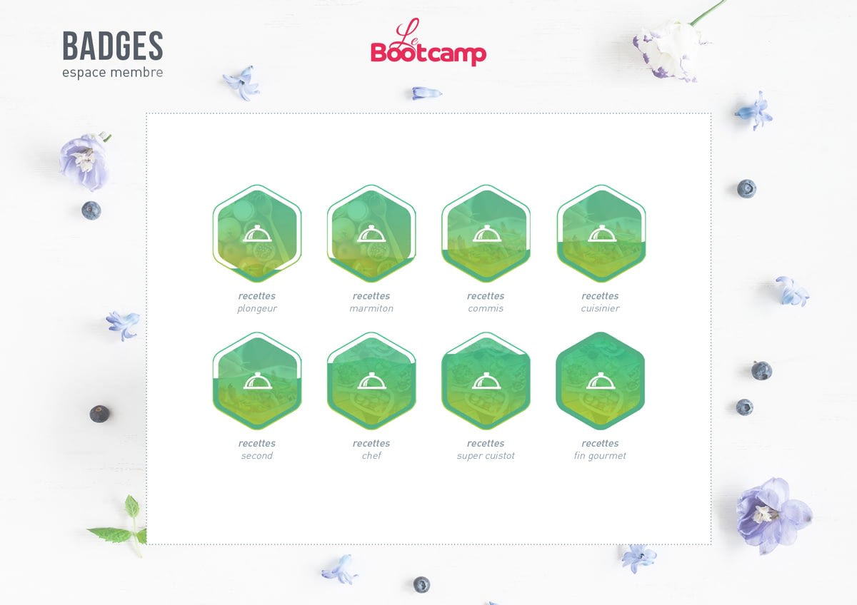 LeBootCamp, recherches de badges pour la gamification de l'espace membre